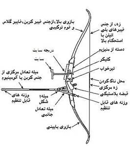 کمان ریکرو